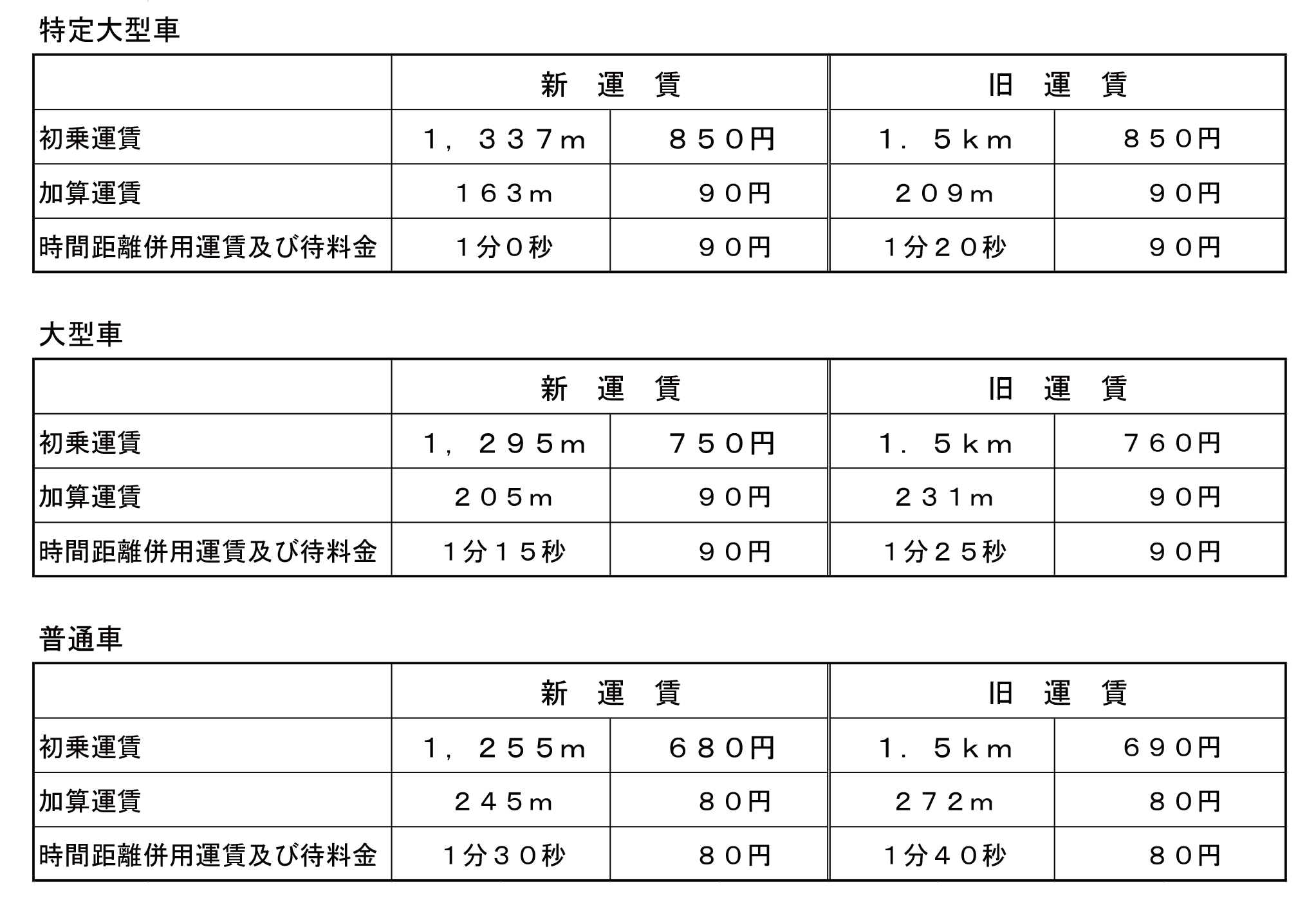 山口県地区タクシー運賃改定2023.8.1｜株式会社大隅タクシー